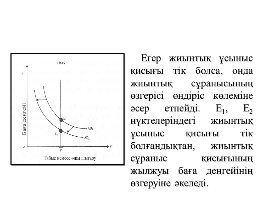 Егер жиынтық ұсыныс қисығы тік болса, онда жиынтық сұранысының өзгерісі өндіріс көлеміне әсер етпейді.